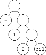 (+ 1 2)