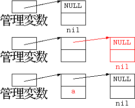 nil 頂点の活用