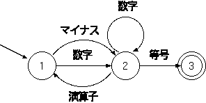 改良された状態遷移図