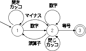 手抜きの状態遷移図