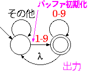 非決定性オートマトン