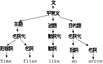 時間蝿は一本の矢が好きである