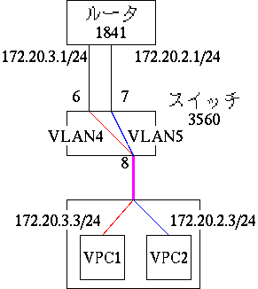 ネットワーク構成図