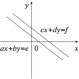 parallel lines