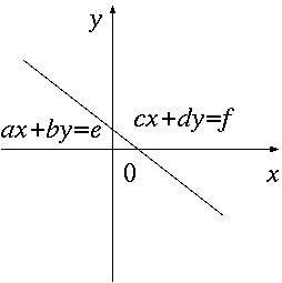 duplicating lines