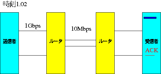 TCP(2)